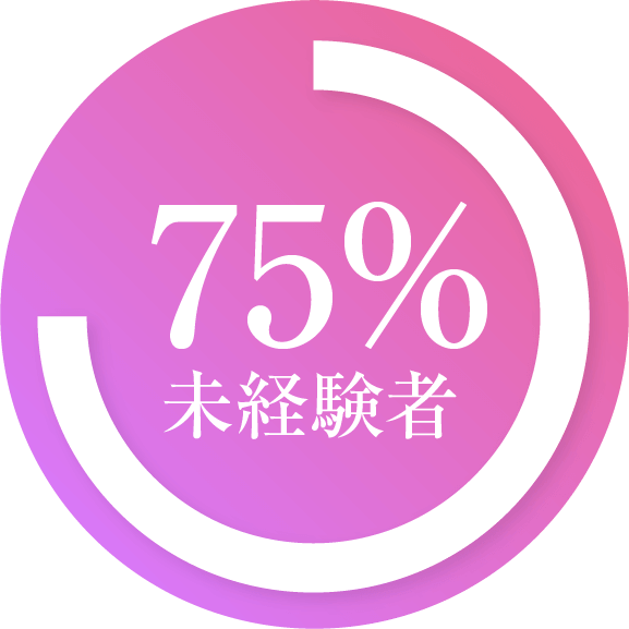 75%未経験